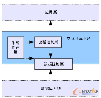 上飛公司供應商產品數據管理系統的設計與實現