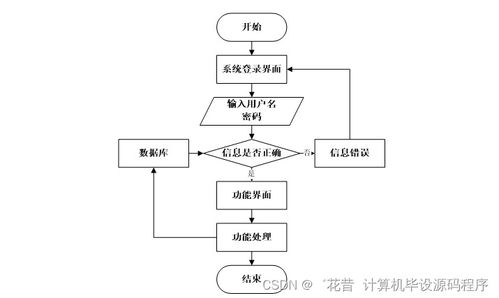 基于Java的休閑網絡賓館管理系統(tǒng)設計與實現(xiàn)