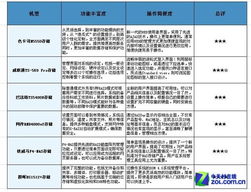 企業(yè)存儲技術評測與酒店管理系統(tǒng)的產品設計及功能評估