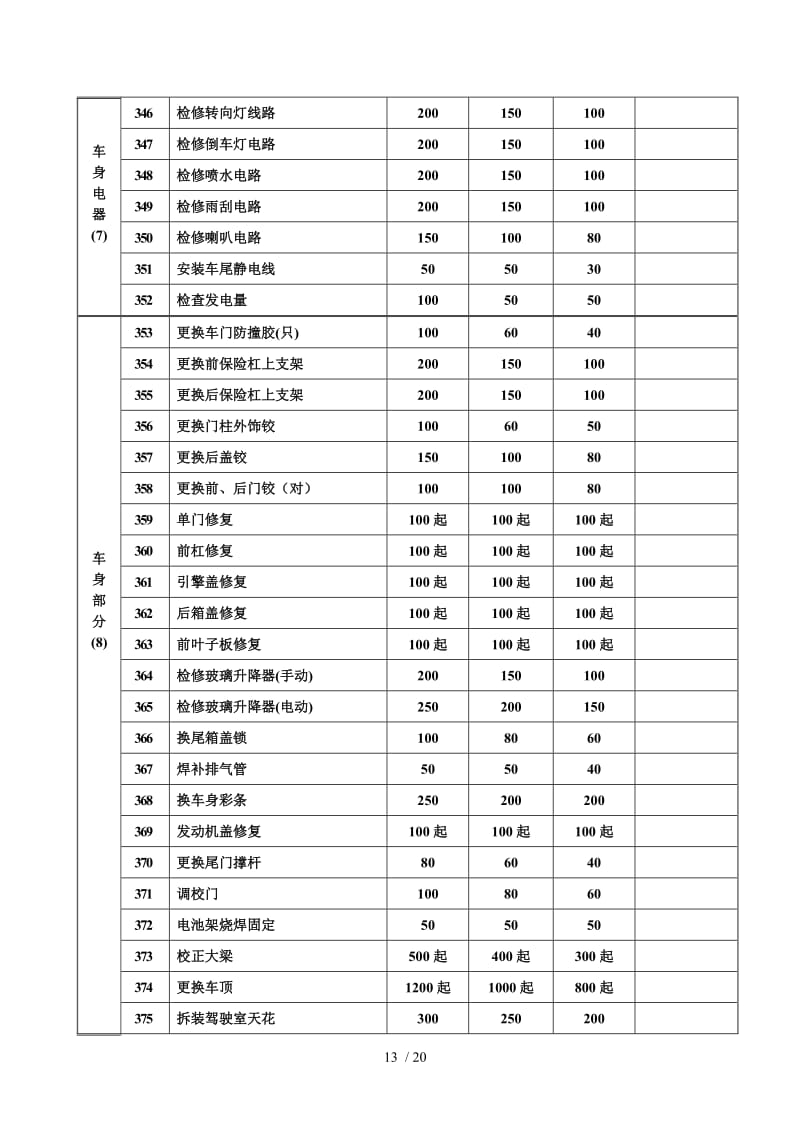 佛山市禪城區(qū)機動車維修項目工時費收費標準解析